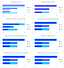 Overlapped Bar Chart Thinner Bars In Front Peltier Tech Blog