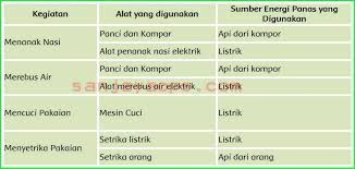 Check spelling or type a new query. Kunci Jawaban Buku Siswa Kelas 5 Tema 6 Halaman 3 4 6 7 8 9 Sanjayaops