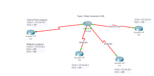 C) it uses rarp to find the ip address of the corresponding dlci. Konfigurasi Frame Relay Multipoint Point To Point Configuration For Get Final Solution