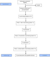 Check spelling or type a new query. Visual Training Program For Body Dysmorphic Disorder Protocol For A Novel Intervention Pilot And Feasibility Trial Pilot And Feasibility Studies Full Text