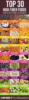 100 top high fiber foods you should eat