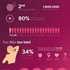 See more of breast cancer welfare association malaysia on facebook. 1