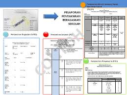 September 20, 2012september 20, 2012 cikgu mior ulbs bm. Pentaksiran Berasaskan Sekolah Pbs Aspirasi Murid Pppm 2013