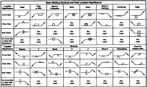 Welding Symbols The Ultimate Resource Welding Metal Tree Wall Art Types Of Welding