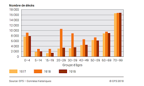 Sputnik est une agence de presse multimédia internationale. Comment La Grippe Espagnole A Pu Faire Jusqu A 100 Millions De Morts Rts Ch Monde