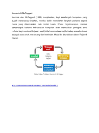Pendidikan, seperti (a) model kurt lewin , (b) model kemmis dan mc. Model Kajian Tindakan Kemmis Dan Mctaggart