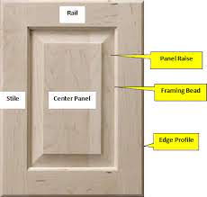 Once all of the parts are cut to the proper sizes, sand all there's nothing more irritating than the rattling sound of a kitchen cabinet door that has loose glass. Pin On Replacement Cabinet Doors