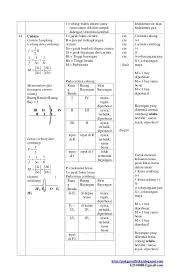  Pin By Alexa Angel On Buku Pelajaran Study Tips Physics Study