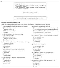 This research will use the edinburgh scale of post partum depression to evaluate patients during their 4th to 6th after delivery, and the investigators will compare the prevalence of postpartum depression in the jose e. Postpartum Depression Nejm Resident 360 Meta Property Twitter Image Content Https Resident360files Nejm Org Image Upload C Fit F Auto H 120 W 120 V1538599218 U8buf4o8mgdxgmfcczjk Png Meta Property Og Image Content Https