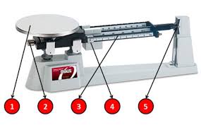 Pembahasan pembacaan neraca ohaus tiga lengan, cukup jelas. Neraca Ohaus Pengertian Fungsi Jenis Cara Menggunakan