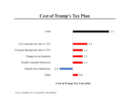 Morning Joe Charts Breaking Down Trumps Tax Plan Steve