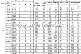 H Beam Weight Chart Standard Sizes H Beam Price Buy H Beam Weight Chart H Beam Price Standard H Beam Sizes Product On Alibaba Com