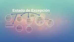 De los estados de excepción artículo 212. Estado De Excepcion By Joiner Aguirre