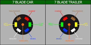 Refer to the name plate data for correct connection for delta ( ) wired motors l1 l2 l3 e. Diagram Curt 7 Way Rv Blade Wiring Diagram Full Version Hd Quality Wiring Diagram Blankdiagrams Portoturisticodilovere It