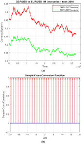 The random numbers are generated by a cryptographically secure computer the random number generator that moves the volatility indices charts is audited for fairness by an independent third party to ensure fairness. Applied Sciences Free Full Text Deep Lstm With Reinforcement Learning Layer For Financial Trend Prediction In Fx High Frequency Trading Systems Html