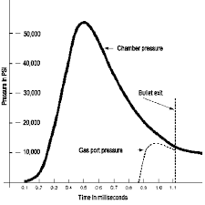 Help With Interpreting An Ocw & Seating Depth Test | Sniper'S Hide Forum
