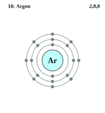 See The Electron Configuration Diagrams For Atoms Of The Elements Atom Diagram Atom Project Atom Model