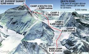 Find this pin and more on the places you will see by hannah bowers. Everest 96 Walking Dead Enca