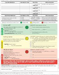 It tells you what to do in case of an asthma attack. Figure 3 From Medical Therapy For Asthma Updates From The Naepp Guidelines Semantic Scholar