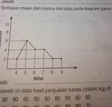 Jumlah siswa 1 65 5 2 70 9 3 75 14 4 80 10 5 85 5 6 90 7 total 50 dari diagram batang mari kita ubah data diatas ke dalam bentuk diagram batang. Cara Mencari Median Dari Diagram Batang Literatur