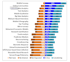 The Top 20 Emerging Methods In Market Research For 2015 A