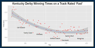 Kentucky Derby California Chromes Attempt To Turn Back