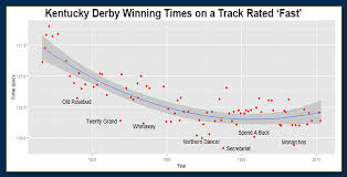 kentucky derby california chromes attempt to turn back