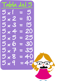 Resultado de imagen de tabla del 5 2º primaria
