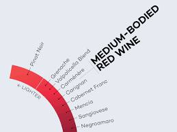 Defining Medium Bodied Red Wines Wine Folly
