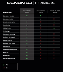 Serato Dj Pro Advanced Control Added To Denon Djs Prime 4