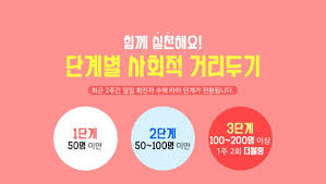 방역당국은 개편안을 바탕으로 의견을 수렴한 뒤 개편 최종안을 3월 중. ì‚¬íšŒì  ê±°ë¦¬ë'ê¸° 3ë‹¨ê³„ 5ë‹¨ê³„ë¡œ ê°œíŽ¸ë˜ì–´ ì‹œí–‰ ì •ì¹˜ í–‰ì • ë‰´ìŠ¤ ê¸°ì‚¬ë³¸ë¬¸ ê°•ì›ì‹ ë¬¸