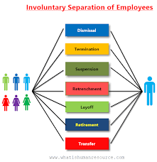 Change of ownership of business and the continuity of contract of. Retrenchment Meaning In Malay Malaygosa