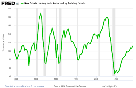 us housing bubble will real estate crash in 2019