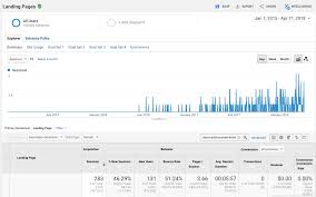 Forget tempting, you need to. How To Use Twitter For Your Business Marketing Synup Synup