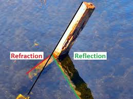The law of reflection states that a reflected ray of light emerges from the reflecting surface at the same angle to the surface normal as the incident ray, but on the opposing side of the surface normal in the plane formed by the incident and reflected rays. Introduction To Research Light Material World