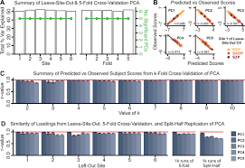 We did not find results for: Mapping Brain Behavior Space Relationships Along The Psychosis Spectrum Elife