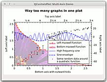 Qt Plotting Widget Qcustomplot Introduction