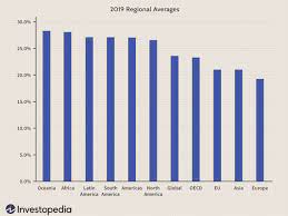 When running a limited company over the past decade, the rates of corporation tax have fluctuated, and the current corporation tax rate payable by the vast majority of company. Countries With The Highest Lowest Corporate Tax Rates