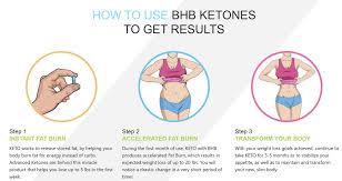 The keto diet is a great way to lose weight, but maintaining ketosis is tough. Keto Diet Supplement Pills Posts Facebook