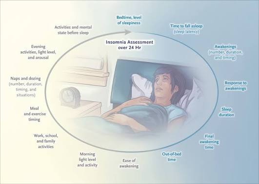 Management of Insomnia | New England Journal of Medicine