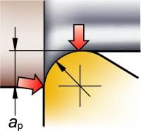 How To Choose Correct Turning Insert