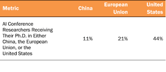 Interim first and final final. Who Is Winning The Ai Race China The Eu Or The United States Center For Data Innovation