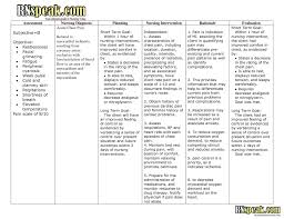 Dementia Nursing Diagnosis