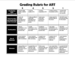 Important Class Information Art Rubric Art Room Rules Kindergarten Art