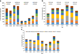 Victorian plumbing is a leading retailer of bathrooms online. Ouaq9belwp5fjm