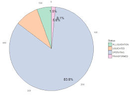 Pie Chart In Ggplot Text Labelling Horror Stack Overflow