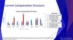 Previous aesthetics experience as a nurse practitioner. The Complexities Of Nonphysician Compensation