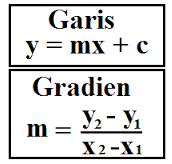 Bab 4 persamaan garis lurus. Materi Dan Lks Kelas 8 Persamaan Garis Lurus Edit Mgmp Matematika Smp Tulungagung