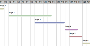 create network diagram gantt chart that interacts with mysql