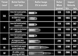 Body Armor For Dummies Body Armor Guns Ammo Guns